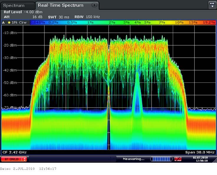 This is extremely difficult to detect with traditional spectrum measurement techniques and demonstrates the