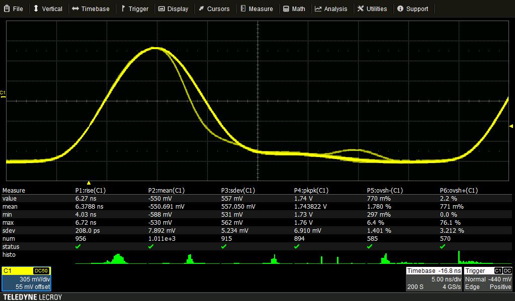 A history of these pass/fail results can be displayed Fast Waveform Update An update rate