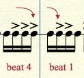 Sometimes the bass will be right on one, other times as in measures 3 and 7 he works around it, implying it s presence (see figure 8). Fig. 8 Rhythmic Analysis of Bass Line (m.2 beat 4 m.