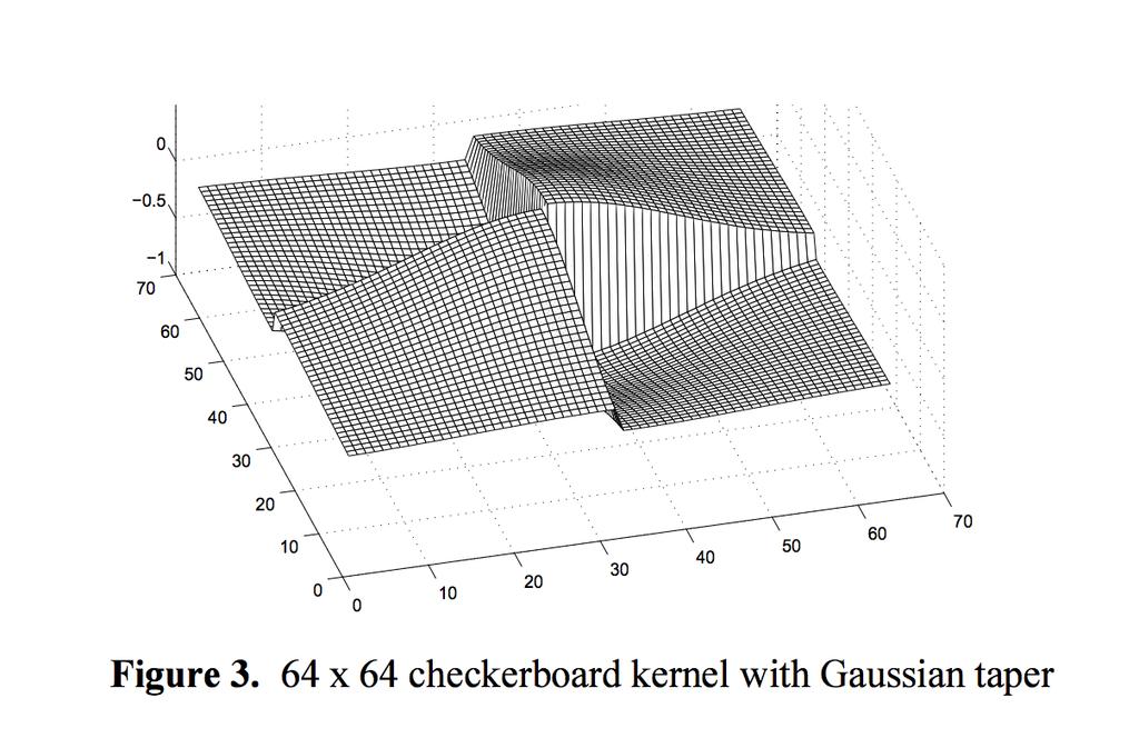 4/29/7 Music Segmentation Analysis A Gaussian Kernel emphasizes