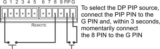 To select a PIP source, connect the PIP pin to the G pin and, within 3 seconds, momentarily connect an input pin to the G pin.