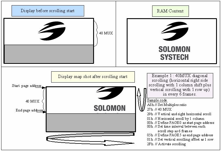 Figure 10-13 : Continuous Vertical and Horizontal scrolling example: With setting in MUX ratio As shown in Figure 10-13, the whole RAM content is displayed during scrolling regardless of the MUX