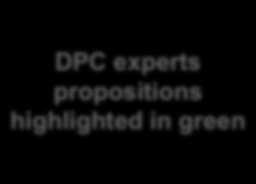 How does the DPC