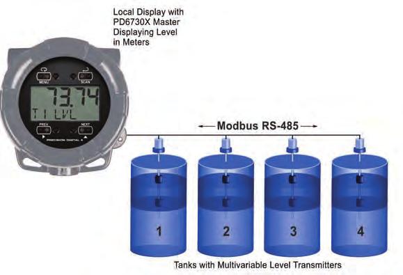 PD6730X Vantageview Safe Area Modbus Scanner Modbus Application Capabilities The PD6730X scanners can communicate with any Modbus device using the ever-popular Modbus communications protocol.