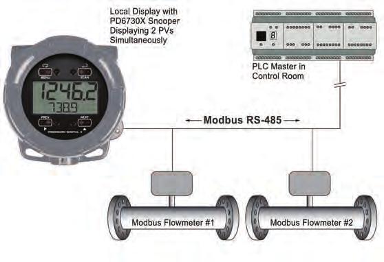 Possible applications include: Use Master Mode to scan the top level, interface level, and temperature from Modbus multivariable level transmitters.
