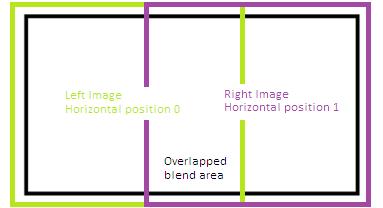 4. Define the blend region for the VP-790 units: In the Multiunit menu, select Blend Width and set the overlap region to Right on the left hand VP-790