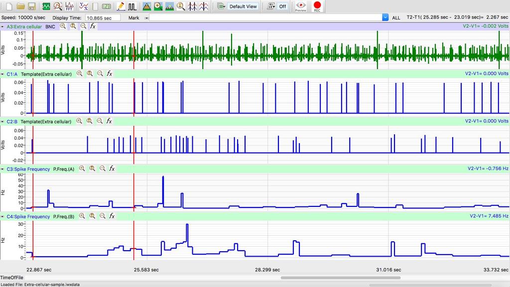 Figure AN-13-L2: A section of the SBIII nerve recording with two Template Match channels displaying two sorted spike sizes and the two corresponding spike frequency channels. 4.