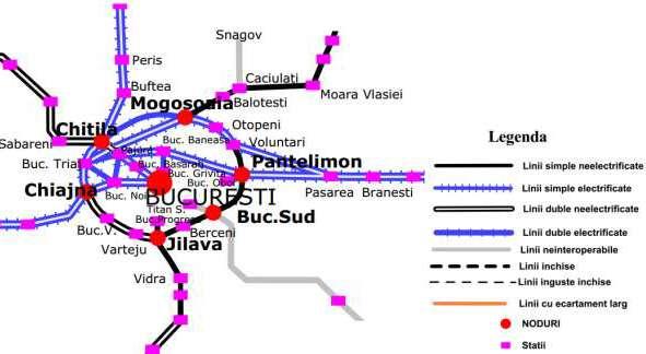 Reţeaua de cale ferată împarte teritoriul judeţului Ilfov în sectoare relativ egale, toate liniile convergând către Bucureşti.