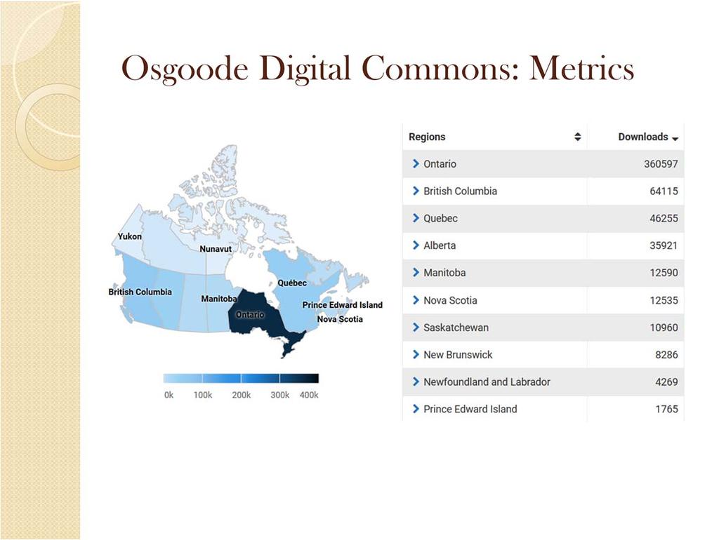 You can also dig down to get specific distribution data by country. Here for example are the statistics for Canada.