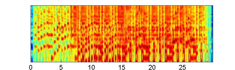 sampling rate Log spectrogram with