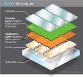 Figure 3 3.Components The components in an OLED differ according to the number of organic layers. There is a basic single layer oled, the two layer oled and also three layer oled s.