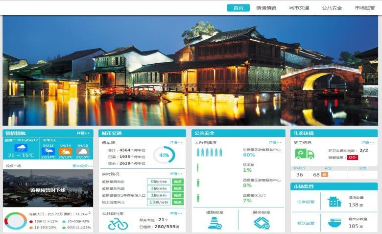 03 架构技术应用案例 CETC Wuzhen Street View Platform This platform display live