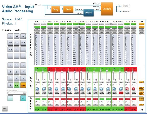 softpanels, automation, tally systems, master control and more make Sirius 800 simple