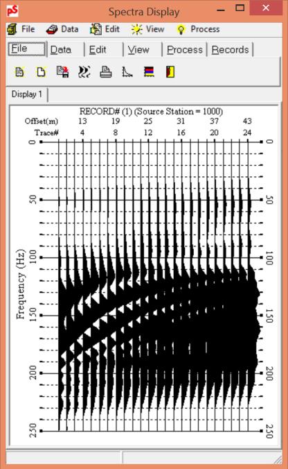 10 Spectra )" button to generate amplitude spectra of traces in the current record displayed. The following information dialog (on left) will appear that instructs how to execute it (i.e., double click in display to generate spectra for all traces in the display, or drag mouse to draw a rectangular zone of interest and then double click).