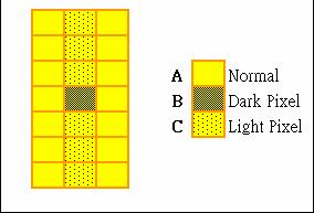 Check Item Classification Criteria No Display Major Missing Line Major Pixel Short Major Darker