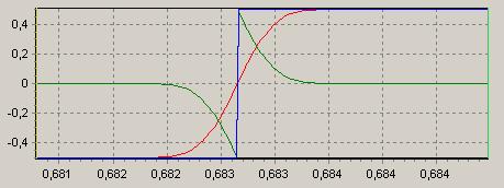 Figure 1: Bessel LP 40 th order with derived HP frequency response Figure 2: Bessel LP 40 th order with derived HP step response The frequency response in figure 1 shows the perfect addition (blue