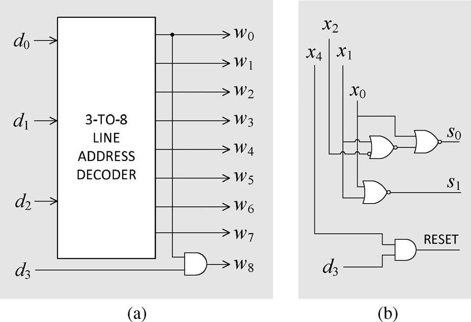 288 IEEE TRANSACTIONS ON CIRCUITS AND SYSTEMS II: EXPRESS BRIEFS, VOL. 57, NO. 4, APRIL 2010 Fig. 6. (a) Optimized implementation of the sign modification of the odd LUT output.