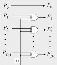 could be stored in two s complement representation, and the add/subtract circuit in Fig.2 could be modified as shown in Fig.5.