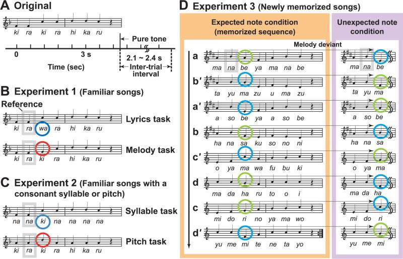 Yasui et al. The expeimental paadigm with songs to examine the diffeences between lyics and melody pocessing. A: An example of 12 oiginal songs used in expeiments 1 and 2 (e.g., a Fench folk song Twinkle, twinkle, little sta with typical Japanese lyics).
