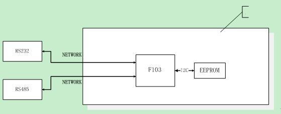 Matrix Switcher Signal Flow Graph