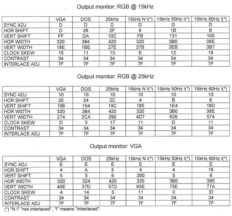 Specifications The following tables are listed for each control and factory setting.