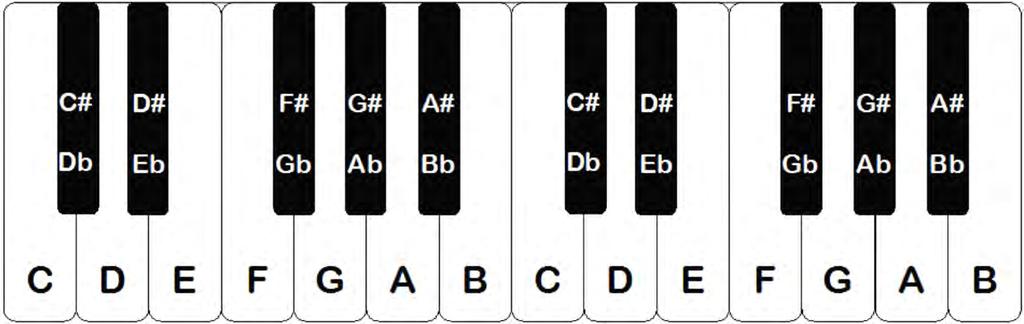 Attachment B to EO S515.02 Figure B-1 Paper Copy of a Keyboard Note.