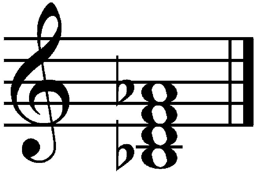Teaching Point 3 Time: 10 min Explain, demonstrate and have the cadets invert dominant seventh chords.