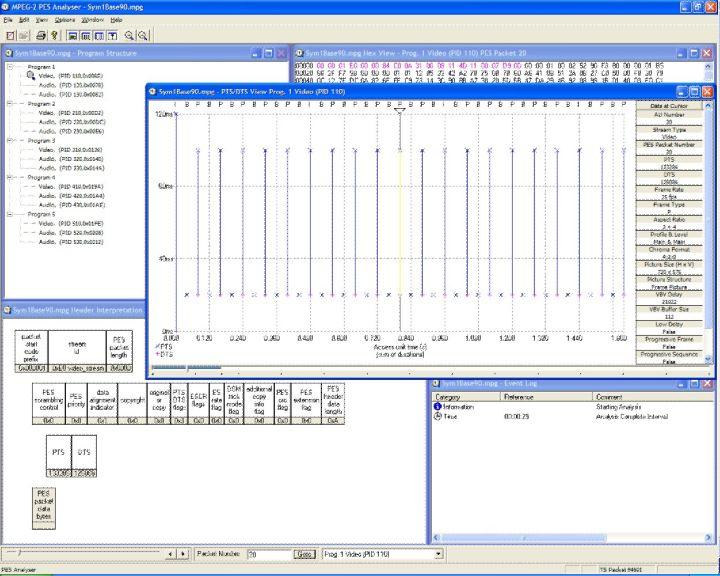 Packetized Elementary Stream (PES) Analyzer When developing professional and consumer equipment, particularly encoders and set-top boxes, the characteristics of the test streams being either