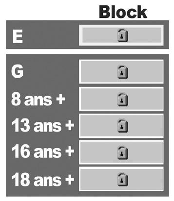 Canadian English Allow All Block All 4. Press the or button to select an appropriate restriction. Press the ENTER button to activate the restriction selected. The indicated.