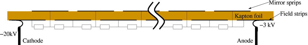 Figure 10: Circuit plan for the connection of the field strips redundancy there will be two parallel resistor chains.