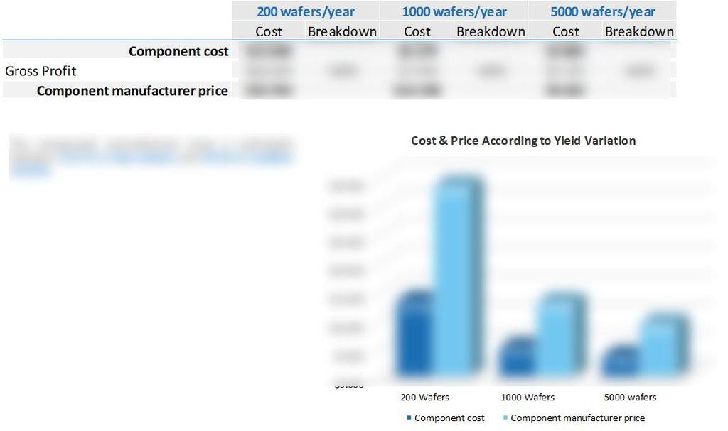 Estimated Manufacturer Price Overview / Intrductin Cmpany Prfil & Supply Manufacturing Prcess Flw Cst Analysis