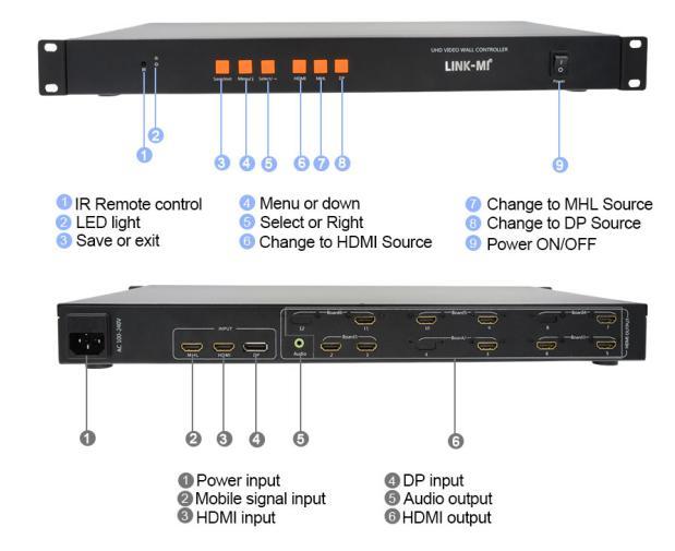 3.Panel Description 3 th Controller Installed 1.Open the package Check host attachments. Include the host, the power cord, remote control, warranty card and instructions. 2. Installation machine 2.1. TV sets: LCD TV or other display device setting input signal to HDMI State.