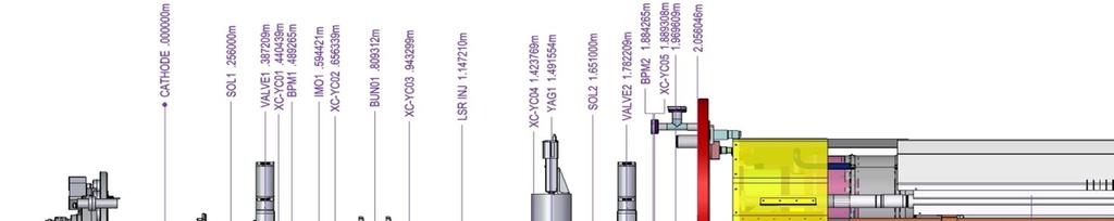 LCLSII-TN-17-3 LCLS-II Injector Tuning Procedures F. Zhou (SLAC) & F. Sannibale (LBNL) /6/17 1.