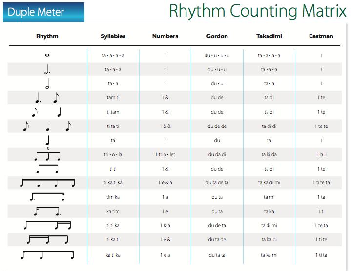 Duple Counting Matrix
