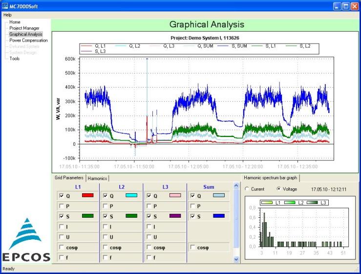 PC-Windows software for fast and easy evaluation of measured data included in delivery Administration of several projects Graphical display Several pre-configured graphical displays of standard