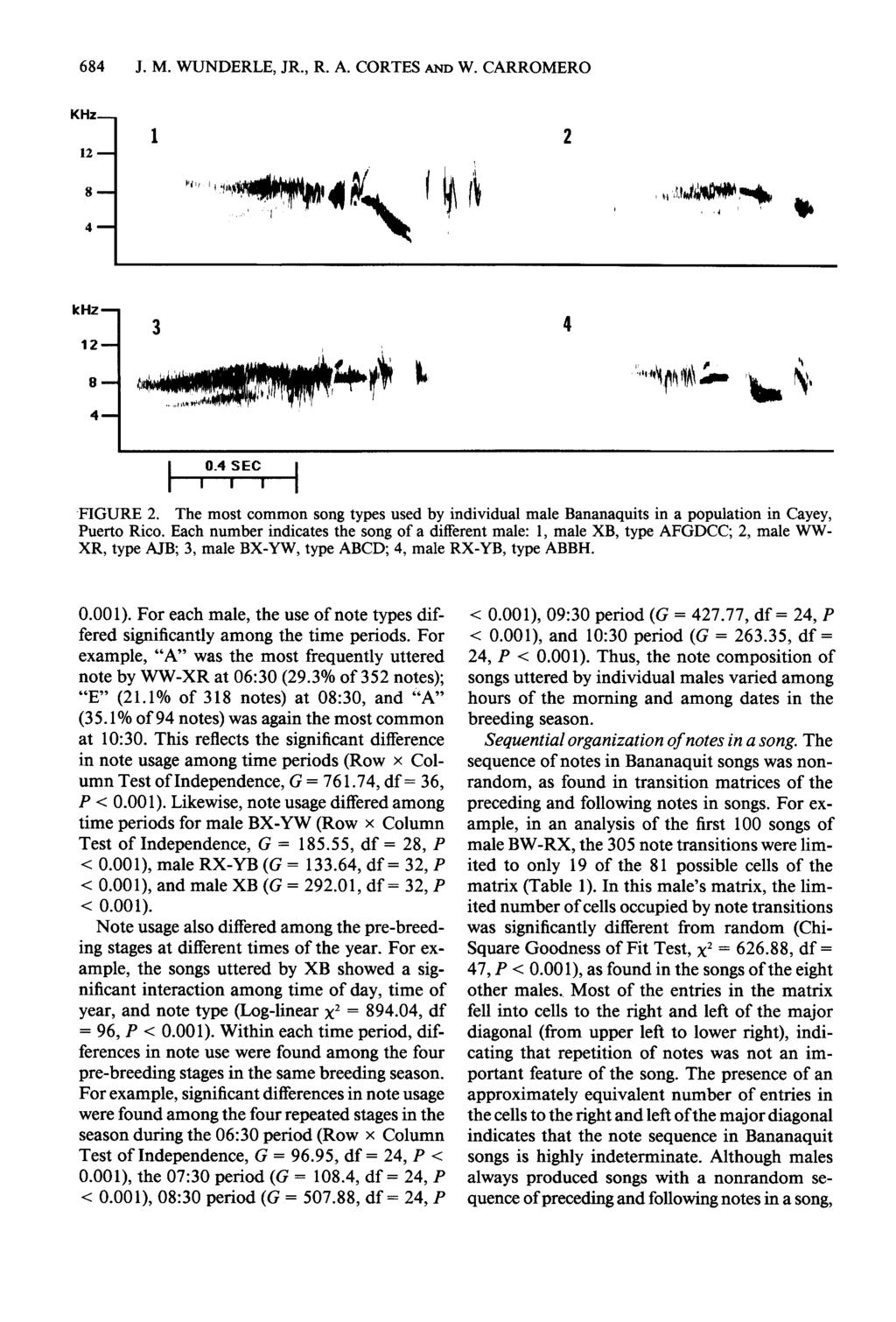 684 J. M. WUNDERLE, JR., R. A. CORTES AND W. CARROMERO KHz 12 1 2 khz 12 3 4 FIGURE 2. The most common song types used by individual male Bananaquits in a population in Cayey, Puerto Rico.