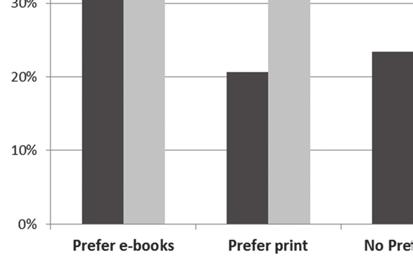 Kelsey Corlett-Rivera and Timothy Hackman 271 Figure 2. The formats preferred by respondents who do and who do not own an e-book reader compared to 20 percent of those who do not.