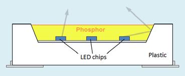 LED HP-LED) Silicone