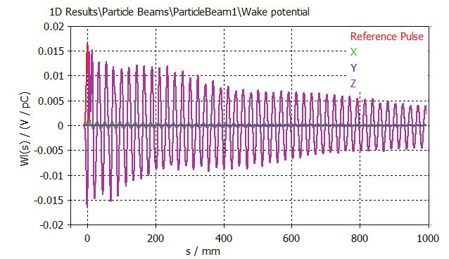 Proceedings of IBIC2015, Melbourne, Australia - Pre-Release Snapshot 17-Sep-2015 10:30 beam current. In 100mA beam current, induced power is around -22.8 dbm equal to 46 mv Peak-to-peak.