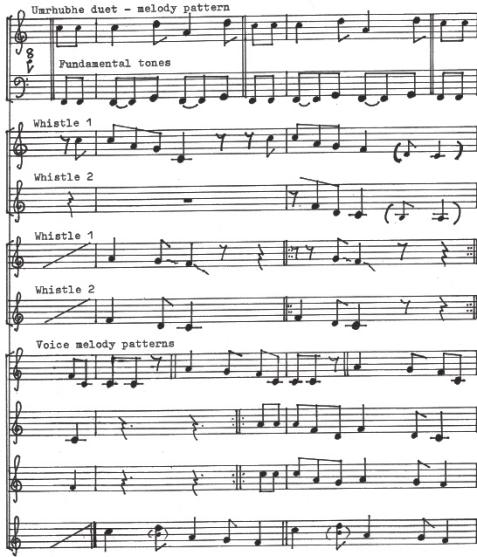 52 JOURNAL OF INTERNATIONAL LIBRARY OF AFRICAN MUSIC is replaced by the stronger bow tone D. The whistled lines closely imitate the other sung lines.
