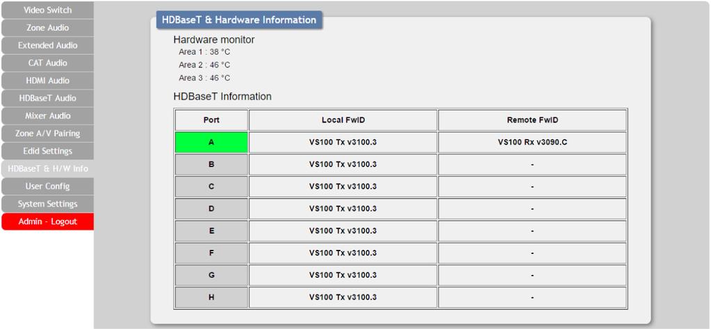WebGUI Control HDBaseT & H/W Info This page provides information concerning the temperature inside the matrix (Areas 1, 2 & 3) and the HDBaseT firmware versions used in the matrix and in