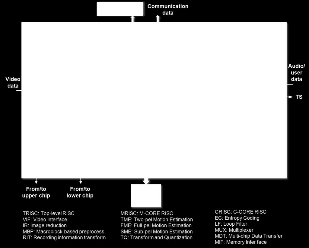 5.2. SYSTEM ARCHITECTURE 63 Figure 5.1: Block diagram of the SARA. scenes.