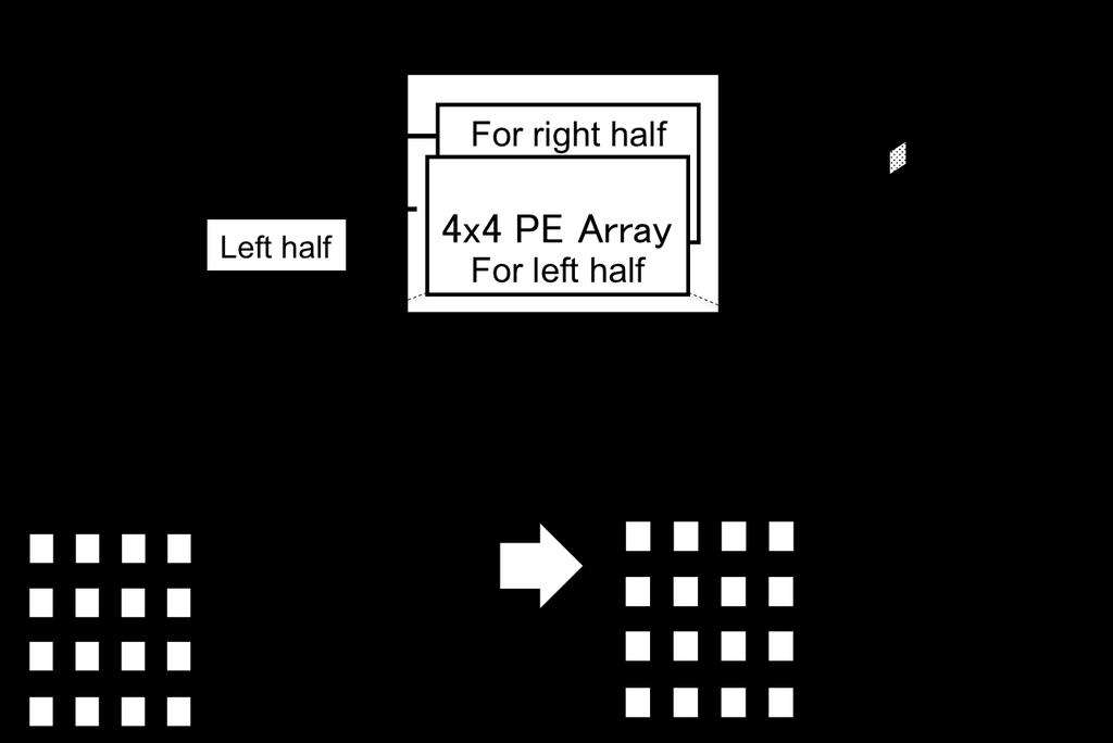 5.3. ME/MC ARCHITECTURE 69 Figure 5.7: Two types of parallelism introduced in the PE array group. pel precision field images5.