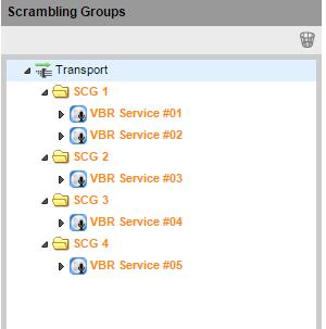 Each SCG contains a bundle of services, dragged-and-dropped from the Inputs panel, to be scrambled at the same time using the same ECMs. Figure 5.