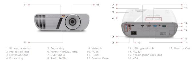 The board is recommending a ViewSonic PJD7828HDL projector which meets the typical wide screen video display requirements of today s laptop. Typical cost of this projector is $590 dollars.