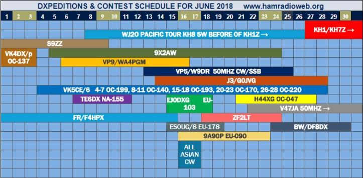 DX / CONTEST UPDATE interesting activities this month. Go get a few. http://www.iz5cml.it/dxschedule Contests: Only two contests of note: ARRL VHF Contest and ARRL Field Day.