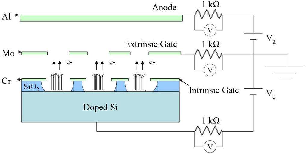 Motion Table Langmuir Probe Cathode Anode Figure 7. Experimental Setup with CNT cathode mounted. C. Experimental Apparatus The CNT cathode is paired opposite to a stainless steel anode 2.
