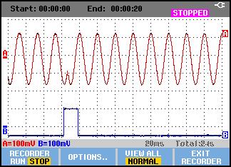Using The Recorder Functions Recording Scope Waveforms In Deep Memory (Scope Record) 2 Recording Scope Waveforms In Deep Memory (Scope Record) The SCOPE RECORD function is a roll mode that logs a