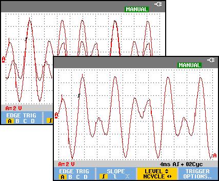 Triggering on Waveforms Triggering on Edges 4 N-Cycle Triggering N-Cycle triggering enables you to create a stable picture of for example n-cycle burst waveforms.
