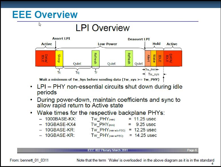 EEE overview EEE LPI transitions to quiet state with occasional refresh states.